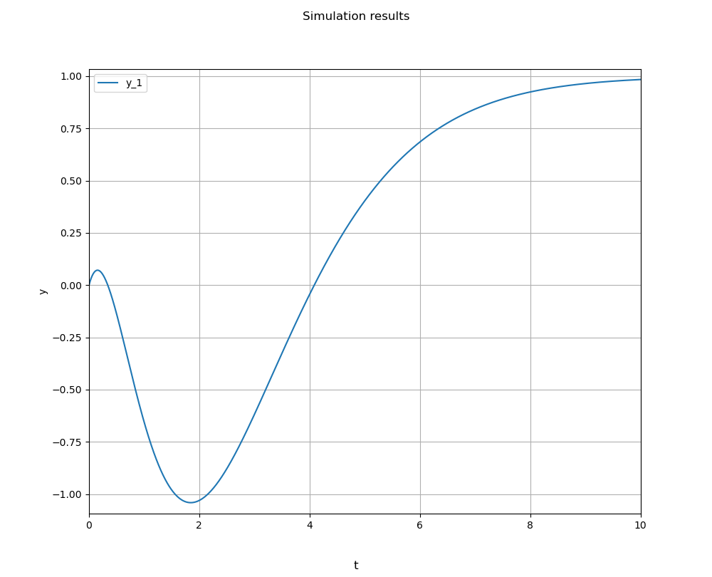 System_outputs_img