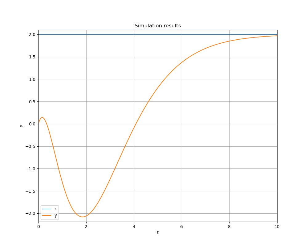 Step_response_img