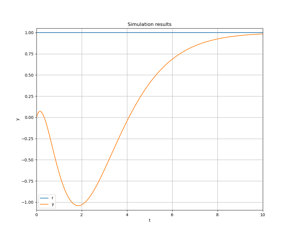 Tracking_plot_img