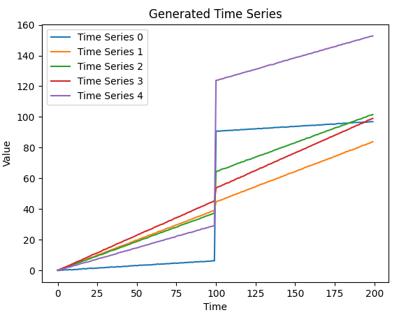 gen_plots